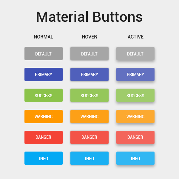 Material Design от Google — что это такое, 4 принципа создания дизайна интерфейсов